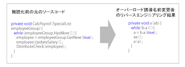 Netãƒ—ãƒ­ã‚°ãƒ©ãƒ ã®é›£èª­åŒ–ãƒ„ãƒ¼ãƒ«ã®ç´¹ä»‹ã¨ä½¿ã£ã¦ã¿ãŸæ„Ÿæƒ³