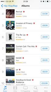 How Revival Is Doing On Uk Itunes Rap Hip Hop Chart Over 6