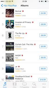 how revival is doing on uk itunes rap hip hop chart over 6