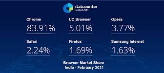 Now the internet has become more popular with everyone. Uc Browser Iphone Download 2021 Uc Browser Download For Iphone Free This Is Illegal In India Images Unicorns