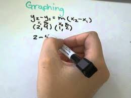 Point Slope Form Y2 Y1 M X2 X1 Youtube