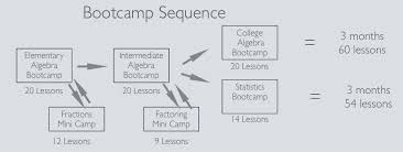 Horizontal Flow Chart With Images Tex Latex Stack Exchange