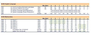 This happens in the same way that a level results are shared with ucas. Gcse Resits Results Day January 2020 Grade Boundaries Revealed Tes