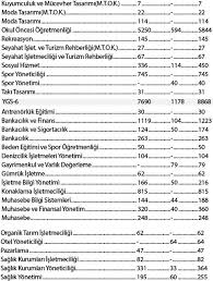 Biz de sayısal puan türü ile gidebileceğiniz bölümleri bir araya getirdik. Tyt Ile Girilebilecek 4 Yillik Bolumler Ve Puanlari 2018 Sinav Takvim