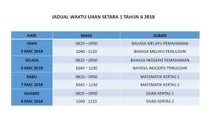 Semoga perkongsian kertas ujian ini memudahkan rakan guru membina. Ujian Setara 1 Tahun 6 2018 Sk Asyakirin Bintulu