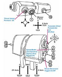 Generic Thrustmaster Warthog Button Assignments General X