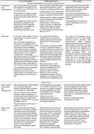 Modifica impresa edile cicioni giuseppe e giovanni di fabrizio cicioni. Swd 2018 0210 Fin Eng Xhtml 7 En Autre Document Travail Service Part1 V7 Docx