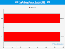 Wd Purple 6tb Surveillance Hard Drive Review Page 10 Of 11