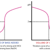 The smaller the value of pka, the stronger the acid. 1