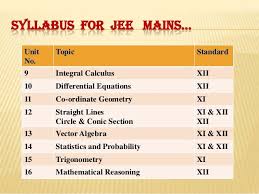 Jee Main 2014 Maths Preparation Jee Exam Math Help Math