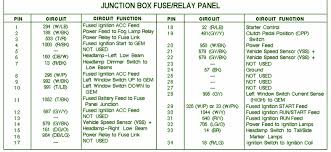 The procedure flow diagram supplies a visual representation of. Me 1418 1998 Ford F150 4 X 4 Fuse Box Diagram Download Diagram