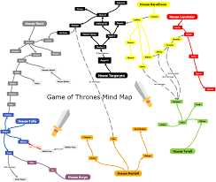 game of thrones mind map explore the kinship relationship