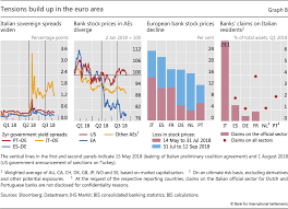 Divergences Widen In Markets