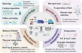 Image result for Dragon SY-252