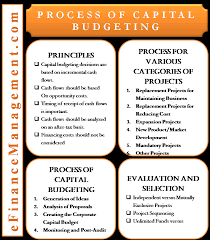 Construction of a new plant or a big investment in an outside venture are examples of projects that would require capital budgeting before they are approved or rejected. Process Of Capital Budgeting