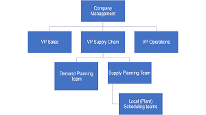 supply chain talk why your supply chain planning team isnt