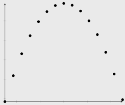 I have a dataset that contains multiple data points in 3d, and i'm trying to find the best fit curve for this dataset. Curve Fitting Statistics Siyavula