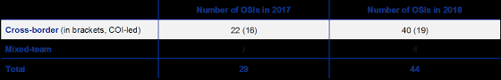 Some document may have the forms filled, you have to erase it manually. Ssm Filing Deadline 2017
