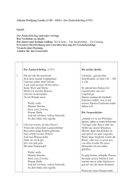 Ich weiß, dass ich kostenlos auf einem bauernhof wohnen kann, aber ich muss ein wenig bei der arbeit helfen. Der Zauberlehrling Aufbau Inhalt Deutung Unterrichtsmaterial Im Fach Deutsch Lehrling Zauberlehrling Deutsch Unterricht