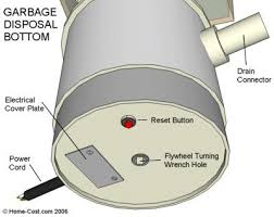 Loosen screws on the electrical clamp connector and remove wires from the garbage disposal. The Secret Red Button That Could Solve Your Garbage Disposal Problems