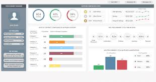 Procurement Dashboards Examples Templates For Better Sourcing Project Management Dashboard Dashboard Examples Procurement