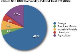 Complete Investment Guide For All Commodity Etf And Etn