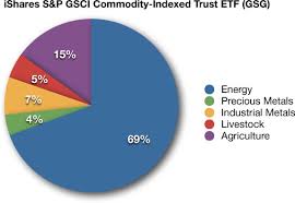 complete investment guide for all commodity etf and etn