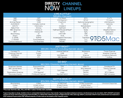 With channels like amc, flix east, fx movie channel, hallmark channel, hallmark movies & mysteries and starz encore (6 different channels), you can. Clark On Directv Now It S A Robust Replacement For Traditional Pay Tv Directv Tv Services Streaming Tv