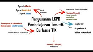 Video ini berisi tentang materi penjumlahan bilangan cacah dengan menggunakan garis bilangan serta materi tentang hak dan kewajiban. Modul Daring Ppg Daljab 2020 Pgsd Acep