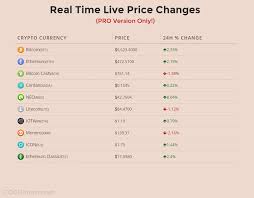 🔥 out now 🔥 our q1 2021 crypto report is fresh off the press! Cryptocurrency Widgets Price Ticker Coins List Plugin For That