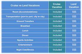 cruise vs land vacation clia