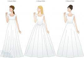 Tutorial jahit baju kurung pesak siti zubaidah assalamualaikum wbtsatu perkongsian yang bermanfaat daripada tukang jahit terkenal nur musira. Dress Kembang Puteri Princess Pola Baju Pattern Maker Facebook