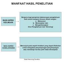 Misalnya yang dicari adalah air, minyak, larut, maka hasil pencarian yang akan ditampilkan adalah minyak dan larut saja. Interpretasi Dan Penyusunan Hasil Riset Ruang Freelance