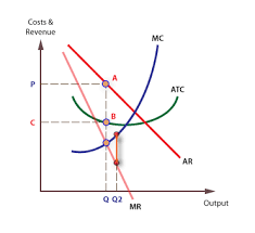 This guide provides examples including comparable company analysis, discounted cash flow analysis, and the first chicago method. Profits Profit Maximisation Economics Online Economics Online