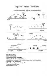 English Tenses Timeline Chart Pdf Www Bedowntowndaytona Com