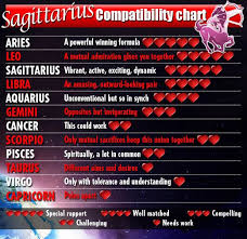 Sagittarius Compatibility Chart Virgo Compatibility Virgo