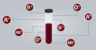These antigens may be proteins, carbohydrates, glycoproteins, or glycolipids, depending on the blood group system. Racgp Can Blood Type Influence Covid Risk