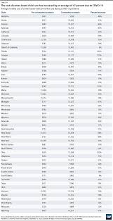 Use this subsidy calculator to determine your monthly contribution amount for child care subsidy assistance. The True Cost Of Providing Safe Child Care During The Coronavirus Pandemic Center For American Progress