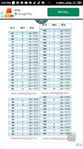 Shortcut Keys Hindi Computer Shortcut Keys Excel Shortcuts Computer Keyboard Shortcuts