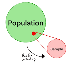 Learn the formulas for mean and estimation with the example here. Standard Error Of The Mean Vipinajayakumar