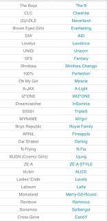 K Pop Fandom Name 3 Boy Groups Kpop Boy Kpop