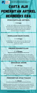 Gemilang communication technology sdn bhd. Era Publishing Flowchart