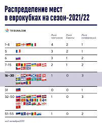 Примера 2018/2019 международный кубок чемпионов 2018 лига чемпионов 2017/2018 испания. Uefa Cherez Sezon Zapuskaet Tretij Evrokubok Belorusskie Kluby Mogut Ostatsya Bez Ligi Evropy Futbolnoe Pole Blogi By Tribuna Com