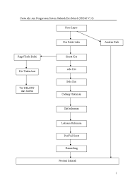 Tak lama setelah yesus merayakan paskah tahun 30 m, yohanes pembaptis dipenjarakan. Carta Alir Pengurusan Sistem Salah Laku Disiplin Murid