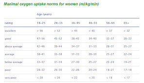 Heart Rate Chart For Women During Exercise Heart Rate Chart