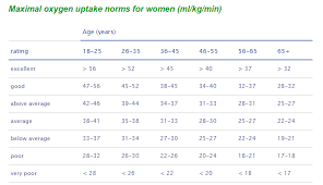 heart rate chart for women during exercise heart rate chart