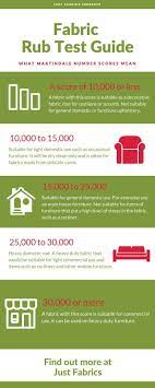 This fabric is usually very durable but not necessarily comfortable. Pin On Upholstery Projects