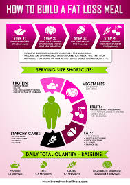 We Design Your Info Graphic As Per Your Requirement Like Corporate Presentation Report Etc So Please Mention The Intended Use Of The Infographic I Will Make