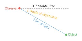 The study specifically focused on how the perceived height of a step, manipulated by the vertical and horizontal illusion, influenced stepping strategy as shown. Lesson Explainer Angles Of Elevation And Depression Nagwa