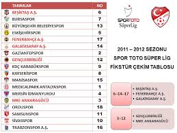 Genel görünüm puan durumu fikstür takımlar. 2011 2012 Sezonu Spor Toto Super Lig Fikstur Cekim Tablosu Ppt Indir